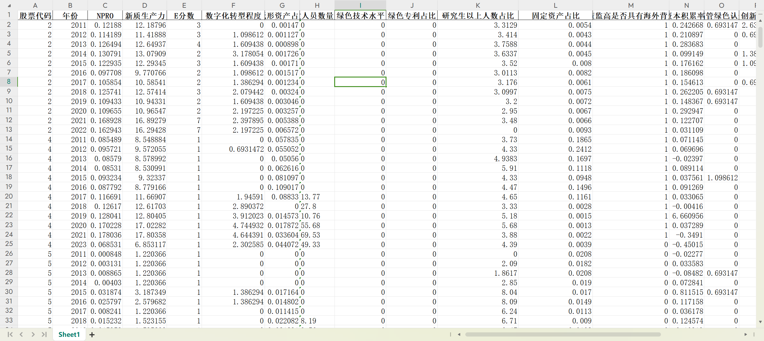 企业新质生产力（2011-2023年）